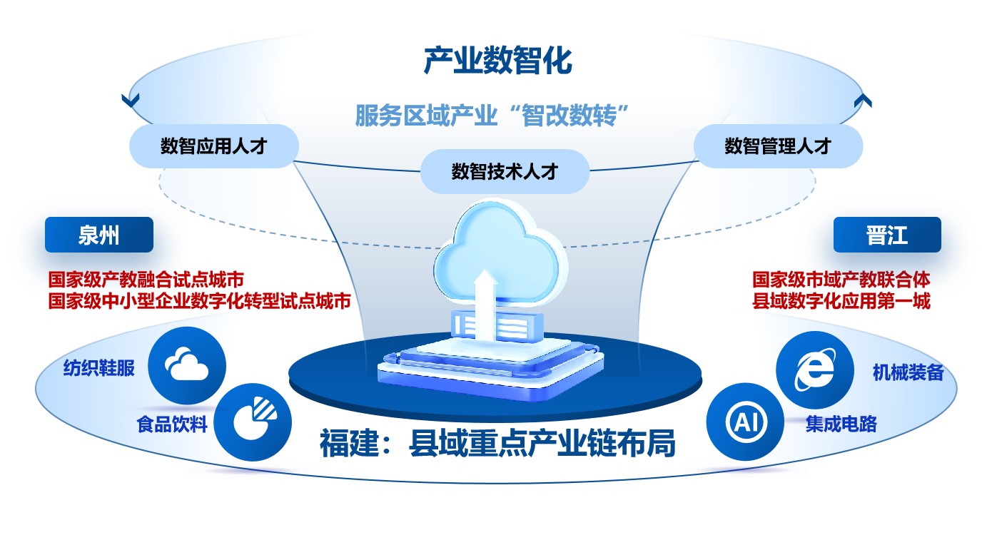 學(xué)院巡禮·專業(yè)解碼丨泉大聯(lián)合創(chuàng)新產(chǎn)業(yè)學(xué)院 攜手聚智，領(lǐng)跑未來(lái)應(yīng)用軟件服務(wù)