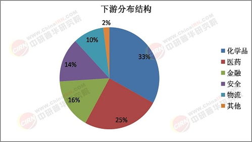 2025年量子計算技術(shù)與服務行業(yè)發(fā)展趨勢預測及產(chǎn)業(yè)調(diào)研報告