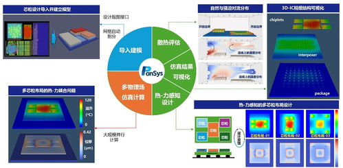 芯粒與量子計算 前沿技術(shù)服務與發(fā)展趨勢