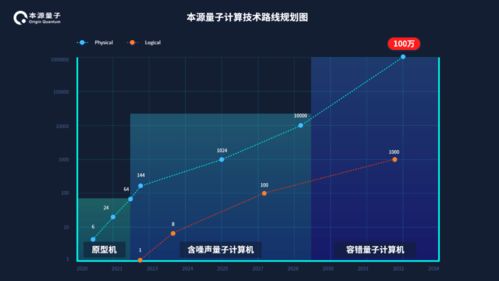 2025年 合肥有望誕生專用量子計算機，引領(lǐng)量子計算技術(shù)新服務