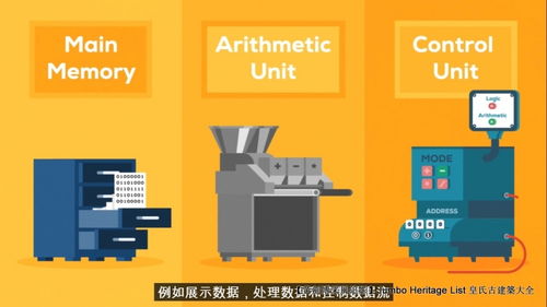 第4227回 技術極限量子糾纏，量子計算機優越性引領量子計算技術服務新紀元
